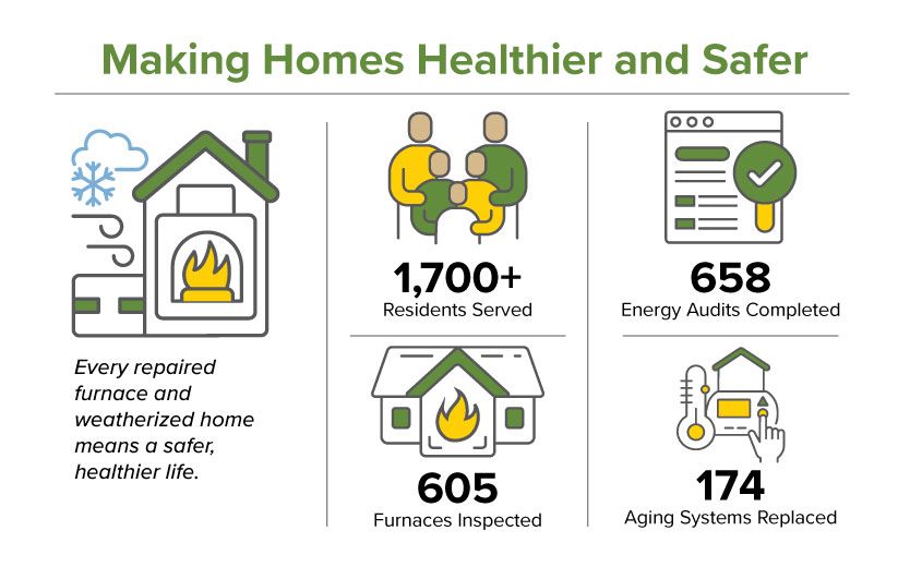 graphic representation of weatherization data